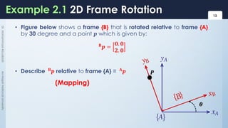 Chapter_2_Representing Position and Orientation.pdf