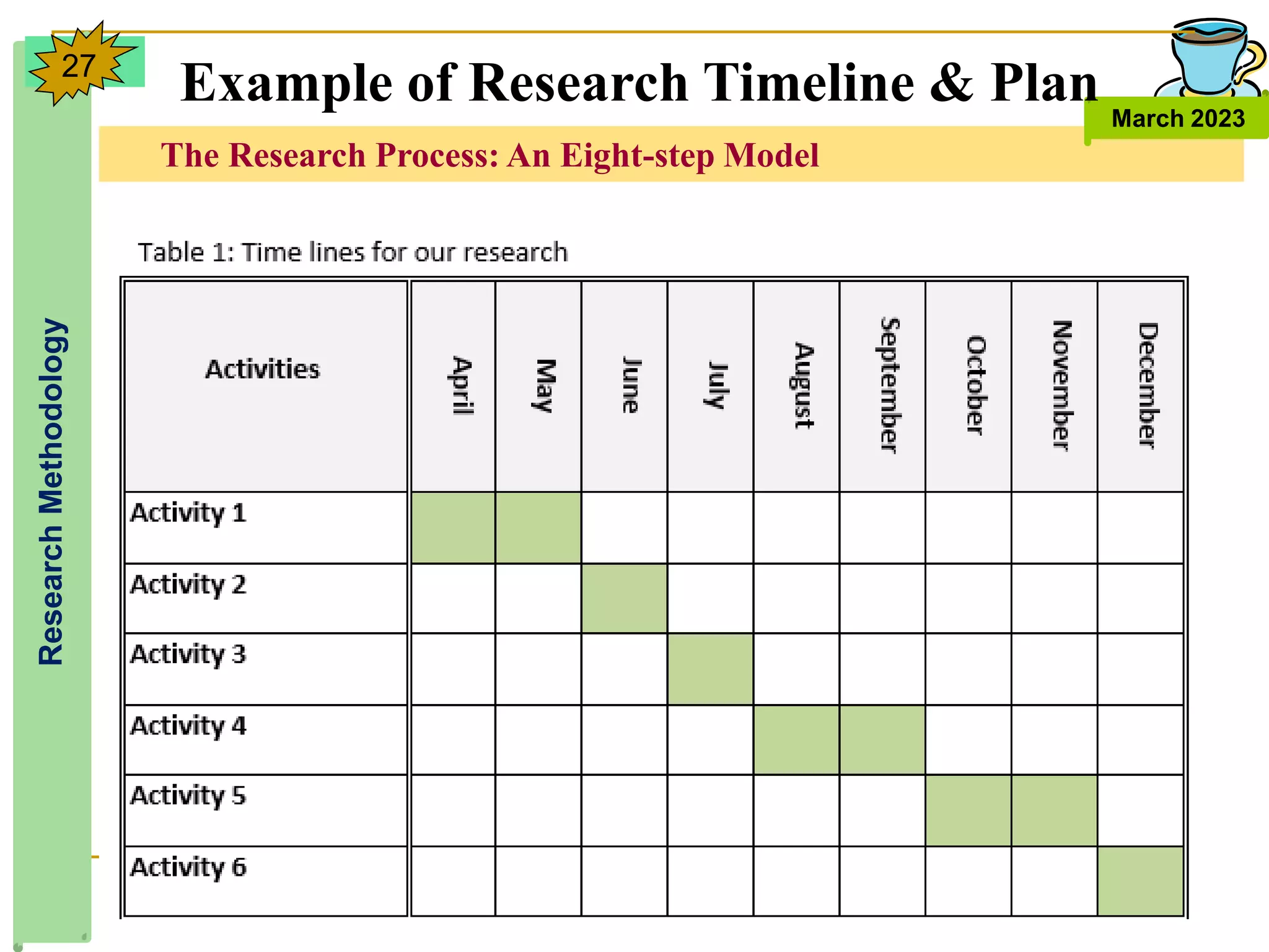 The Research Process: An Eight-step Model
Research
Methodology
March 2023
27
Example of Research Timeline & Plan
 