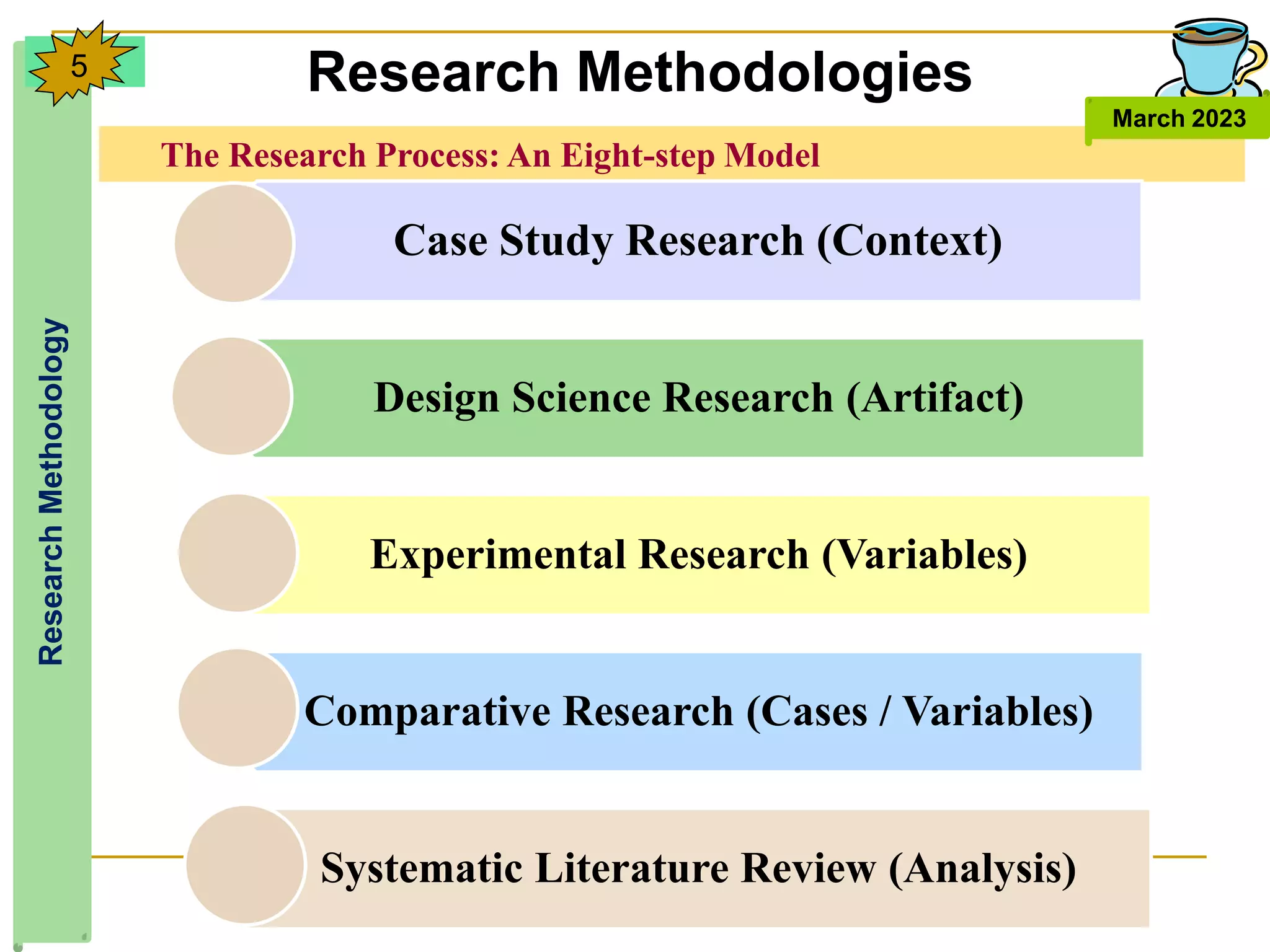 The Research Process: An Eight-step Model
Research
Methodology
March 2023
5 Research Methodologies
Case Study Research (Context)
Design Science Research (Artifact)
Experimental Research (Variables)
Comparative Research (Cases / Variables)
Systematic Literature Review (Analysis)
 