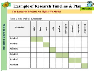 The Research Process: An Eight-step Model
Research
Methodology
March 2023
27
Example of Research Timeline & Plan
 