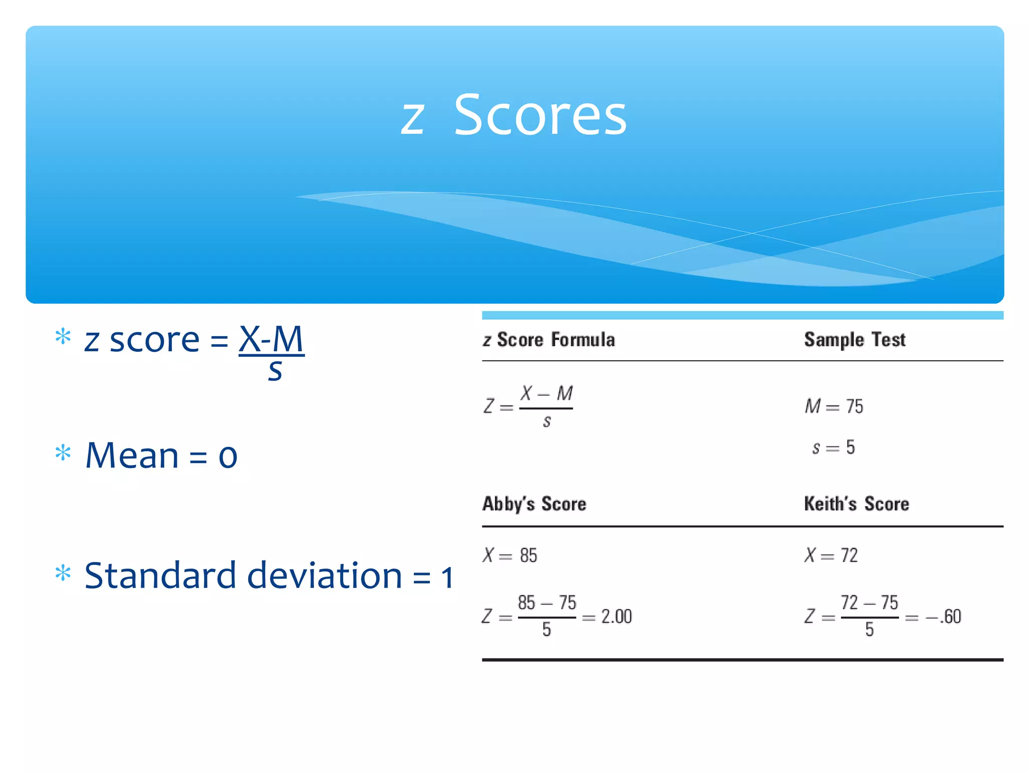 z Scores
∗ z score = X-M
s
∗ Mean = 0
∗ Standard deviation = 1
 