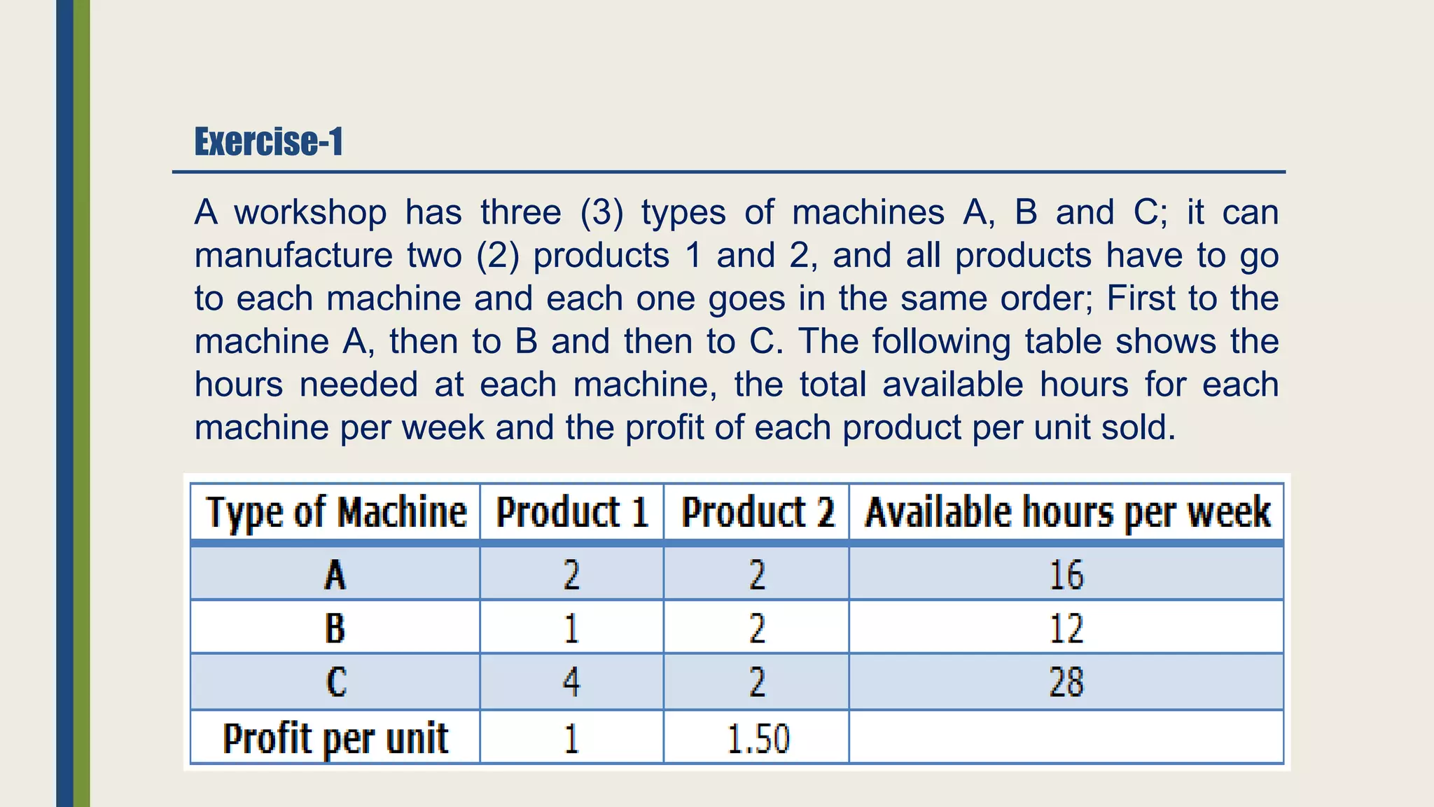 A workshop has three (3) types of machines A, B and C; it can
manufacture two (2) products 1 and 2, and all products have to go
to each machine and each one goes in the same order; First to the
machine A, then to B and then to C. The following table shows the
hours needed at each machine, the total available hours for each
machine per week and the profit of each product per unit sold.
Exercise-1
 