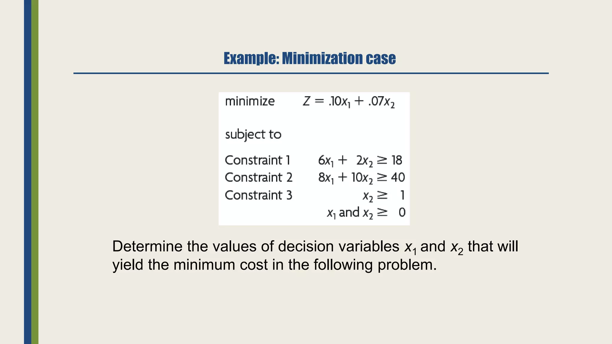 Example: Minimization case
Determine the values of decision variables x1 and x2 that will
yield the minimum cost in the following problem.
 