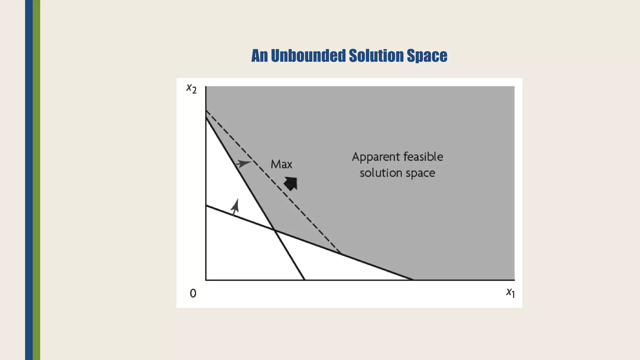 An Unbounded Solution Space
 