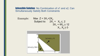 Infeasible Solution: No Combination of x1 and x2, Can
Simultaneously Satisfy Both Constraints
Example: Max Z = 3X1+2X2
Subject to: 2X1 + X2 < 2
3X1 + 4X2 > 12
X1, X2 > 0
 