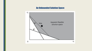 An Unbounded Solution Space
 