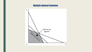 Multiple Optimal Solutions
 