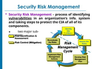 Un Security Risk Management Process CHAPTER 2 RISK MANAGEMENT and security.ppt