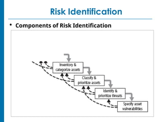 Detectability Definition In Risk Management CHAPTER 2 RISK MANAGEMENT and security.ppt