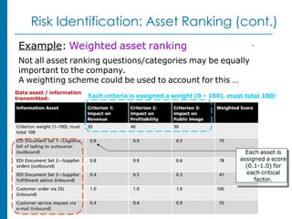 CHAPTER 2 RISK MANAGEMENT and security.ppt