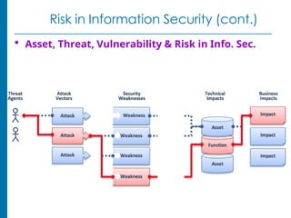 CHAPTER 2 RISK MANAGEMENT and security.ppt