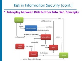 CHAPTER 2 RISK MANAGEMENT and security.ppt