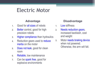Electric Motor
Advantage Disadvantage
1. Good for all sizes of robots
2. Better control, good for high
precision robots
3. Higher compliance than hydraulics
4. Reduction gears used to reduce
inertia on the motor
5. Does not leak, good for clean
room
6. Reliable, low maintenance
7. Can be spark free, good for
explosive environments
1. Low stiffness
2. Needs reduction gears,
increased backlash, cost
and weight
3. Motor needs braking device
when not powered.
Otherwise, the arm will fall.
 