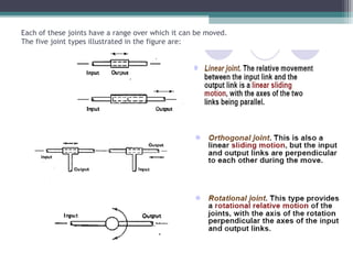 Each of these joints have a range over which it can be moved.
The five joint types illustrated in the figure are:
 