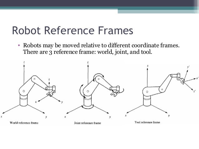 world reference