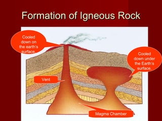 Formation of Igneous RockFormation of Igneous Rock
Cooled
down under
the Earth’s
surface.
Cooled
down on
the earth’s
surface.
Magma Chamber
Vent
 