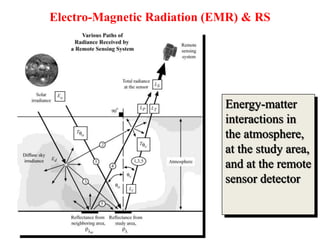 Emr Sensor Chapter 2 RS.pptx