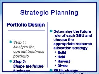 Strategic Planning
Portfolio Design
                     Determine the future
                     role of each SBU and
                     choose the
  Step 1:            appropriate resource
  Analyze the        allocation strategy:
  current business      Build
  portfolio             Hold
  Step 2:               Harvest
  Shape the future      Divest
  business           SBUs change
 
