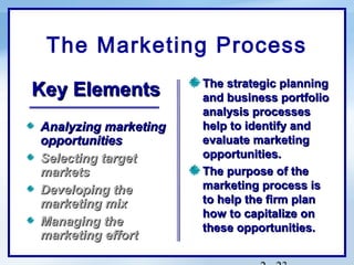 The Marketing Process
                      The strategic planning
Key Elements          and business portfolio
                      analysis processes
Analyzing marketing   help to identify and
opportunities         evaluate marketing
Selecting target      opportunities.
markets               The purpose of the
Developing the        marketing process is
marketing mix         to help the firm plan
                      how to capitalize on
Managing the          these opportunities.
marketing effort
 