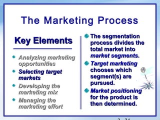 The Marketing Process
                      The segmentation
Key Elements          process divides the
                      total market into
Analyzing marketing   market segments.
opportunities         Target marketing
Selecting target      chooses which
markets               segment(s) are
                      pursued.
Developing the
marketing mix         Market positioning
                      for the product is
Managing the
marketing effort      then determined.
 