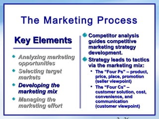 The Marketing Process
                      Competitor analysis
Key Elements          guides competitive
                      marketing strategy
                      development.
Analyzing marketing   Strategy leads to tactics
opportunities         via the marketing mix:
Selecting target       The “Four Ps” – product,
markets                 price, place, promotion
                        (seller viewpoint)
Developing the         The “Four Cs” –
marketing mix           customer solution, cost,
                        convenience, and
Managing the            communication
marketing effort        (customer viewpoint)
 