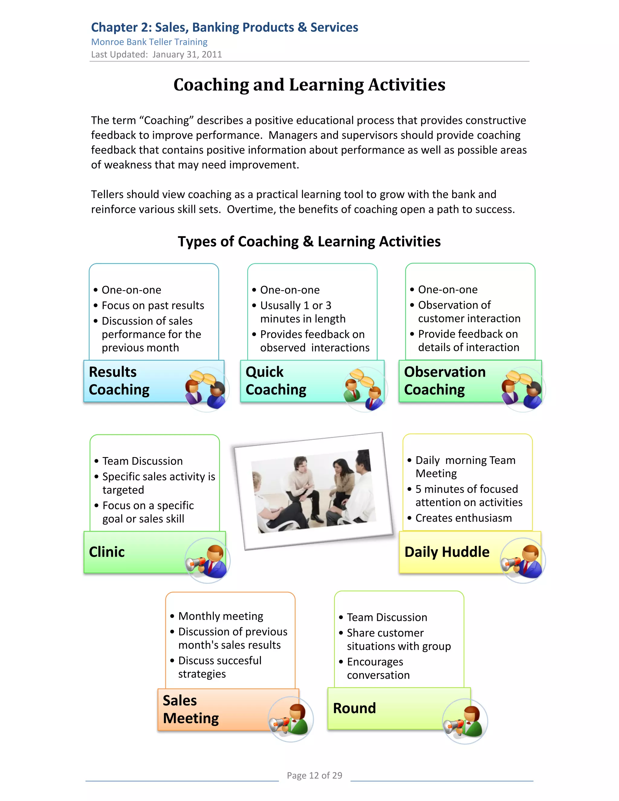 Chapter 2: Sales, Banking Products & Services
Monroe Bank Teller Training
Last Updated: January 31, 2011


                  Coaching and Learning Activities
The term “Coaching” describes a positive educational process that provides constructive
feedback to improve performance. Managers and supervisors should provide coaching
feedback that contains positive information about performance as well as possible areas
of weakness that may need improvement.

Tellers should view coaching as a practical learning tool to grow with the bank and
reinforce various skill sets. Overtime, the benefits of coaching open a path to success.

                   Types of Coaching & Learning Activities

• One-on-one                     • One-on-one                    • One-on-one
• Focus on past results          • Ususally 1 or 3               • Observation of
• Discussion of sales              minutes in length               customer interaction
  performance for the            • Provides feedback on          • Provide feedback on
  previous month                   observed interactions           details of interaction

Results                          Quick                          Observation
Coaching                         Coaching                       Coaching



• Team Discussion                                                • Daily morning Team
• Specific sales activity is                                       Meeting
  targeted                                                       • 5 minutes of focused
• Focus on a specific                                              attention on activities
  goal or sales skill                                            • Creates enthusiasm

Clinic                                                          Daily Huddle


                 • Monthly meeting                 • Team Discussion
                 • Discussion of previous          • Share customer
                   month's sales results             situations with group
                 • Discuss succesful               • Encourages
                   strategies                        conversation

                Sales                             Round
                Meeting


                                        Page 12 of 29
 