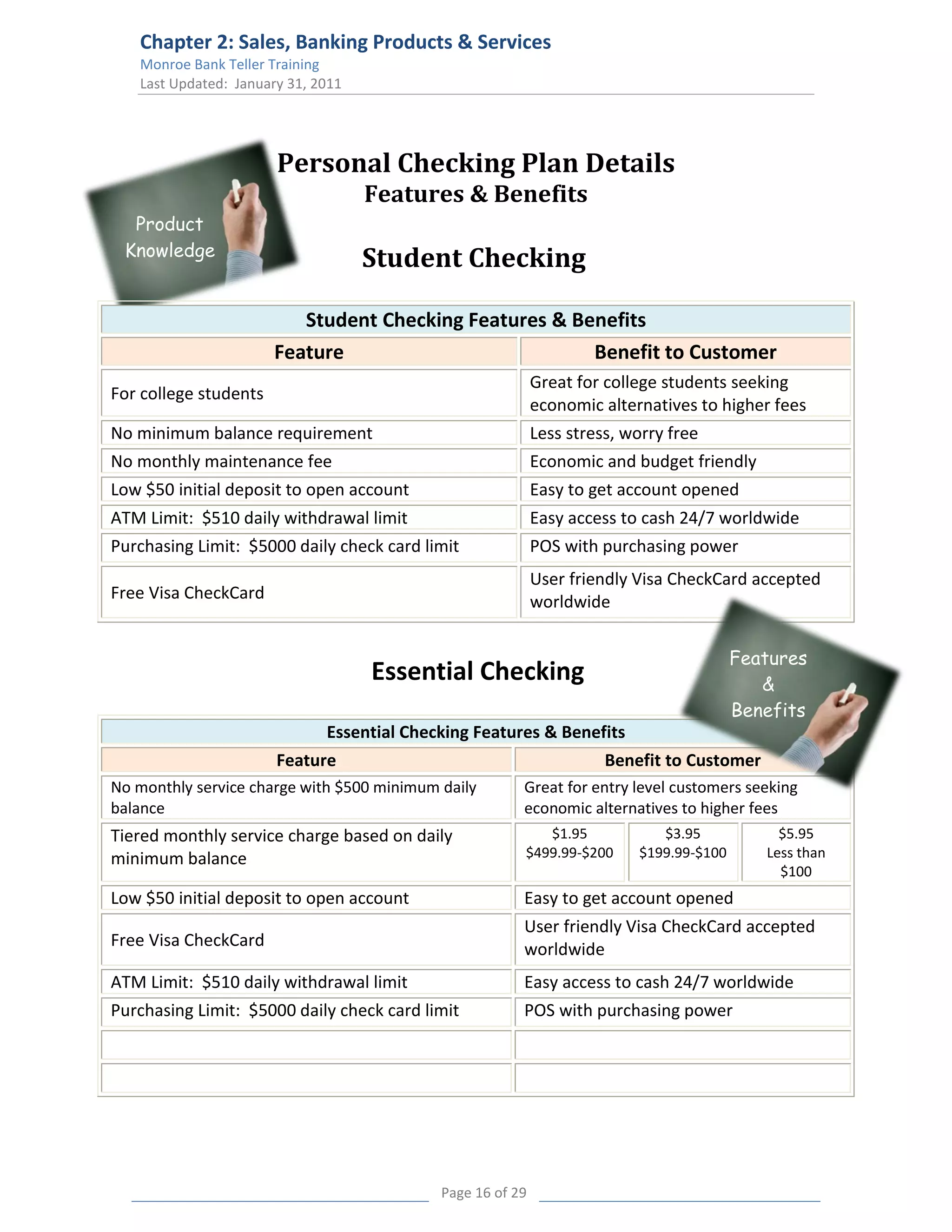 Chapter 2: Sales, Banking Products & Services
   Monroe Bank Teller Training
   Last Updated: January 31, 2011




                       Personal Checking Plan Details
                                    Features & Benefits
  Product
 Knowledge
                                    Student Checking

                          Student Checking Features & Benefits
                       Feature                          Benefit to Customer
                                                            Great for college students seeking
For college students
                                                            economic alternatives to higher fees
No minimum balance requirement                              Less stress, worry free
No monthly maintenance fee                                  Economic and budget friendly
Low $50 initial deposit to open account                     Easy to get account opened
ATM Limit: $510 daily withdrawal limit                      Easy access to cash 24/7 worldwide
Purchasing Limit: $5000 daily check card limit              POS with purchasing power
                                                            User friendly Visa CheckCard accepted
Free Visa CheckCard                                         worldwide


                                                                                         Features
                                    Essential Checking                                      &
                                                                                         Benefits
                              Essential Checking Features & Benefits
                       Feature                                        Benefit to Customer
No monthly service charge with $500 minimum daily       Great for entry level customers seeking
balance                                                 economic alternatives to higher fees
Tiered monthly service charge based on daily               $1.95             $3.95            $5.95
minimum balance                                         $499.99-$200      $199.99-$100      Less than
                                                                                              $100
Low $50 initial deposit to open account                 Easy to get account opened
                                                        User friendly Visa CheckCard accepted
Free Visa CheckCard                                     worldwide
ATM Limit: $510 daily withdrawal limit                  Easy access to cash 24/7 worldwide
Purchasing Limit: $5000 daily check card limit          POS with purchasing power




                                            Page 16 of 29
 