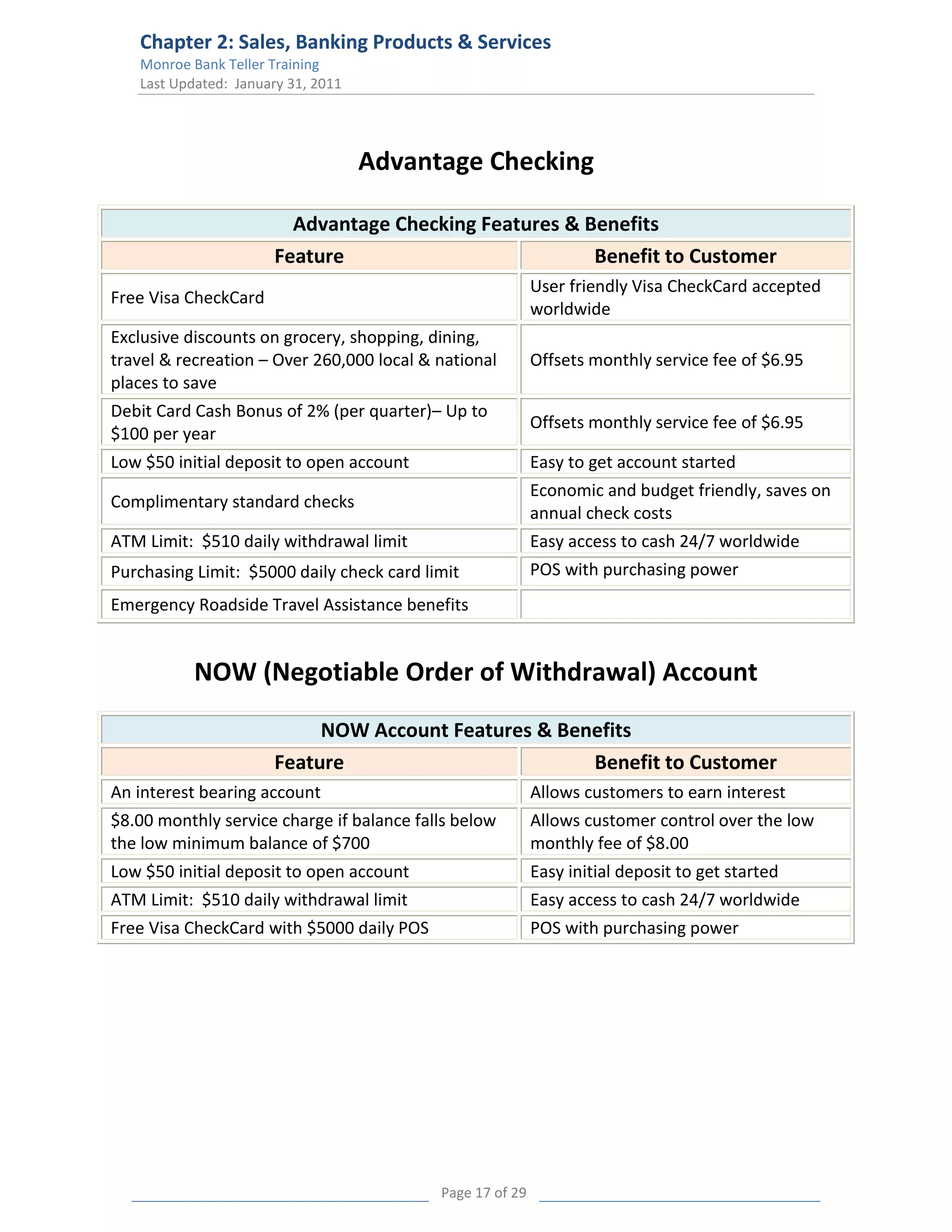 Chapter 2: Sales, Banking Products & Services
   Monroe Bank Teller Training
   Last Updated: January 31, 2011




                                    Advantage Checking

                        Advantage Checking Features & Benefits
                      Feature                          Benefit to Customer
                                                           User friendly Visa CheckCard accepted
Free Visa CheckCard
                                                           worldwide
Exclusive discounts on grocery, shopping, dining,
travel & recreation – Over 260,000 local & national        Offsets monthly service fee of $6.95
places to save
Debit Card Cash Bonus of 2% (per quarter)– Up to
                                                           Offsets monthly service fee of $6.95
$100 per year
Low $50 initial deposit to open account                    Easy to get account started
                                                           Economic and budget friendly, saves on
Complimentary standard checks
                                                           annual check costs
ATM Limit: $510 daily withdrawal limit                     Easy access to cash 24/7 worldwide
Purchasing Limit: $5000 daily check card limit             POS with purchasing power
Emergency Roadside Travel Assistance benefits


           NOW (Negotiable Order of Withdrawal) Account

                           NOW Account Features & Benefits
                      Feature                        Benefit to Customer
An interest bearing account                                Allows customers to earn interest
$8.00 monthly service charge if balance falls below        Allows customer control over the low
the low minimum balance of $700                            monthly fee of $8.00
Low $50 initial deposit to open account                    Easy initial deposit to get started
ATM Limit: $510 daily withdrawal limit                     Easy access to cash 24/7 worldwide
Free Visa CheckCard with $5000 daily POS                   POS with purchasing power




                                           Page 17 of 29
 