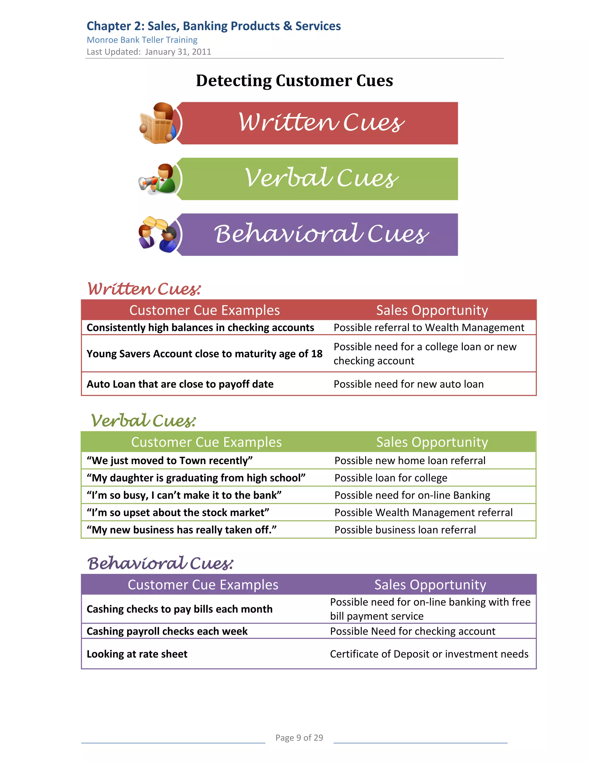 Chapter 2: Sales, Banking Products & Services
Monroe Bank Teller Training
Last Updated: January 31, 2011


                          Detecting Customer Cues

                                  Written Cues

                                   Verbal Cues

                                 Behavioral Cues

Written Cues:
     Customer Cue Examples                                        Sales Opportunity
Consistently high balances in checking accounts          Possible referral to Wealth Management
                                                         Possible need for a college loan or new
Young Savers Account close to maturity age of 18
                                                         checking account

Auto Loan that are close to payoff date                  Possible need for new auto loan


Verbal Cues:
    Customer Cue Examples                                         Sales Opportunity
“We just moved to Town recently”                         Possible new home loan referral
“My daughter is graduating from high school”             Possible loan for college
“I’m so busy, I can’t make it to the bank”               Possible need for on-line Banking
“I’m so upset about the stock market”                    Possible Wealth Management referral
“My new business has really taken off.”                  Possible business loan referral


Behavioral Cues:
    Customer Cue Examples                                         Sales Opportunity
                                                         Possible need for on-line banking with free
Cashing checks to pay bills each month
                                                         bill payment service
Cashing payroll checks each week                         Possible Need for checking account
Looking at rate sheet                                    Certificate of Deposit or investment needs




                                          Page 9 of 29
 