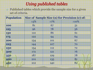 Chapter_2_Sampling.pptx