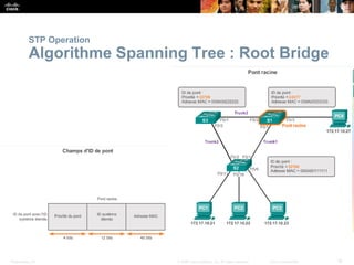 Presentation_ID 16
© 2008 Cisco Systems, Inc. All rights reserved. Cisco Confidential
STP Operation
Algorithme Spanning Tree : Root Bridge
 