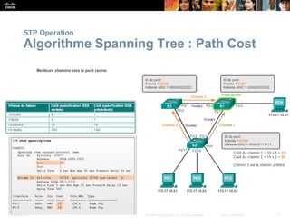 Presentation_ID 17
© 2008 Cisco Systems, Inc. All rights reserved. Cisco Confidential
STP Operation
Algorithme Spanning Tree : Path Cost
 