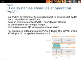 Presentation_ID 29
© 2008 Cisco Systems, Inc. All rights reserved. Cisco Confidential
PVST+
ID de systèmes étendues et opération
PVST+
 In a PVST+ environment, the extended switch ID ensures each switch
has a unique BID for each VLAN.
Dans un environnement de PVST+, l'identification étendue
de commutateur s'assure que chaque
commutateur a une BID unique pour chaque VLAN.
 Par exemple, le BID par défaut du VLAN 2 devrait être 32770; priorité
32768, plus l’ID du système étendue soit 2.
 