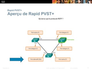 Presentation_ID 31
© 2008 Cisco Systems, Inc. All rights reserved. Cisco Confidential
Rapid PVST+
Aperçu de Rapid PVST+
 