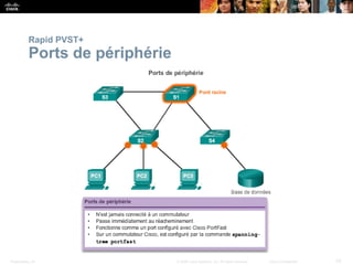 Presentation_ID 33
© 2008 Cisco Systems, Inc. All rights reserved. Cisco Confidential
Rapid PVST+
Ports de périphérie
 