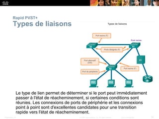 Presentation_ID 34
© 2008 Cisco Systems, Inc. All rights reserved. Cisco Confidential
Rapid PVST+
Types de liaisons
Le type de lien permet de déterminer si le port peut immédiatement
passer à l'état de réacheminement, si certaines conditions sont
réunies. Les connexions de ports de périphérie et les connexions
point à point sont d'excellentes candidates pour une transition
rapide vers l'état de réacheminement.
 