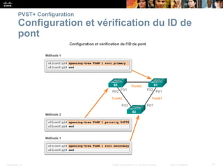 Presentation_ID 37
© 2008 Cisco Systems, Inc. All rights reserved. Cisco Confidential
PVST+ Configuration
Configuration et vérification du ID de
pont
 