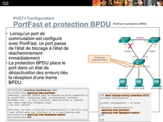Presentation_ID 39
© 2008 Cisco Systems, Inc. All rights reserved. Cisco Confidential
PVST+ Configuration
PortFast et protection BPDU
 Lorsqu'un port de
commutation est configuré
avec PortFast, ce port passe
de l'état de blocage à l'état de
réacheminement
immédiatement
 La protection BPDU place le
port dans un état de
désactivation des erreurs dès
la réception d'une trame
BPDU.
 
