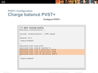 Presentation_ID 43
© 2008 Cisco Systems, Inc. All rights reserved. Cisco Confidential
PVST+ Configuration
Charge balancé PVST+
 