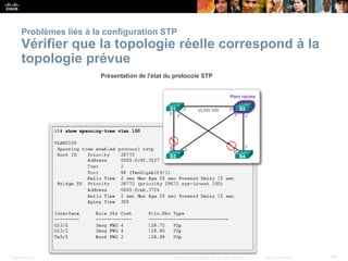 Presentation_ID 46
© 2008 Cisco Systems, Inc. All rights reserved. Cisco Confidential
Problèmes liés à la configuration STP
Vérifier que la topologie réelle correspond à la
topologie prévue
 