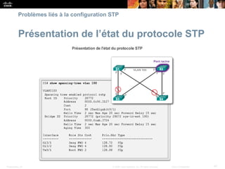 Presentation_ID 47
© 2008 Cisco Systems, Inc. All rights reserved. Cisco Confidential
Problèmes liés à la configuration STP
Présentation de l’état du protocole STP
 