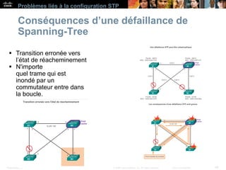 Presentation_ID 48
© 2008 Cisco Systems, Inc. All rights reserved. Cisco Confidential
Problèmes liés à la configuration STP
Conséquences d’une défaillance de
Spanning-Tree
 Transition erronée vers
l’état de réacheminement
 N'importe
quel trame qui est
inondé par un
commutateur entre dans
la boucle.
 