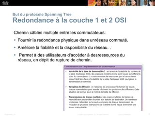 Presentation_ID 5
© 2008 Cisco Systems, Inc. All rights reserved. Cisco Confidential
But du protocole Spanning Tree
Redondance à la couche 1 et 2 OSI
Chemin câblés multiple entre les commutateurs:
 Fournir la redondance physique dans unréseau commuté.
 Améliore la fiabilité et la disponibilité du réseau. .
 Permet à des utilisateurs d'accéder à desressources du
réseau, en dépit de rupture de chemin.
 