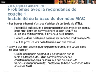 Presentation_ID 6
© 2008 Cisco Systems, Inc. All rights reserved. Cisco Confidential
But du protocole Spanning Tree
Problèmes avec la redondance de
couche 1 :
Instabilité de la base de données MAC
 Les trames éthernet n’ont pas d’attribut de durée de vie (TTL) .
• Possiblilité qu’il résulte d’une propagation des trames en continu
sans arret entre les commutateurs, et cela jusqu'à ce
qu’un lien soit interrompu à l’intérieur de la boucle.
• Résultats dans l'instabilité de base de données d’adresses MAC.
• Peut se produire lors de la transmission des trames.
 S'il y a plus d'un chemin pour expédier la trame, une boucle sans
fin peut résulter.
• Quand une boucle se produit, il est possible que la
table d’adresses MAC d’un commutateur change
constamment avec les mises à jour des émissions de
trames, ayant pour résultat ,l'instabilité de base de données des
adresses MAC.
 