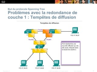 Presentation_ID 8
© 2008 Cisco Systems, Inc. All rights reserved. Cisco Confidential
But du protocole Spanning Tree
Problèmes avec la redondance de
couche 1 : Tempêtes de diffusion
 