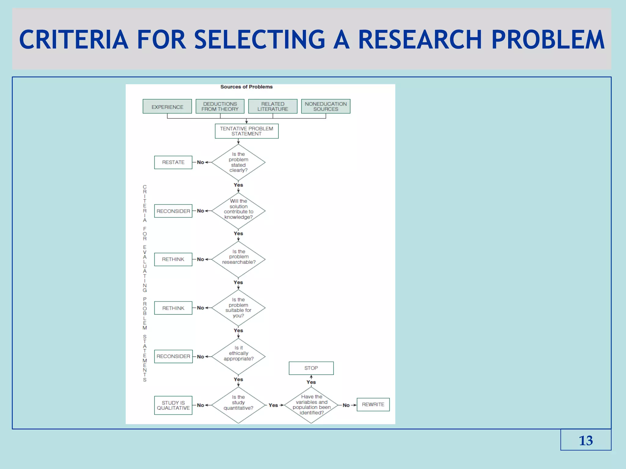 Chapter_2_Scientific_Research_Methods_Defining_the_Research_Problem.pdf