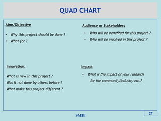 SMIE
QUAD CHART
27
Impact
Aims/Objective
• Why this project should be done ?
• What for ?
Innovation:
Audience or Stakeholders
What is new in this project ?
Was it not done by others before ?
What make this project different ?
• Who will be benefited for this project ?
• Who will be involved in this project ?
• What is the impact of your research
for the community/industry etc.?
 