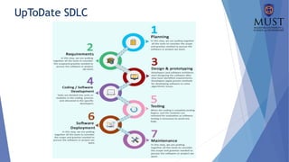 UpToDate SDLC
 