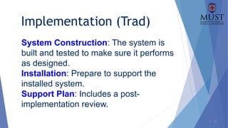 1 - 23
System Construction: The system is
built and tested to make sure it performs
as designed.
Installation: Prepare to support the
installed system.
Support Plan: Includes a post-
implementation review.
Implementation (Trad)
 