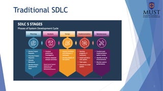 5
Traditional SDLC
 